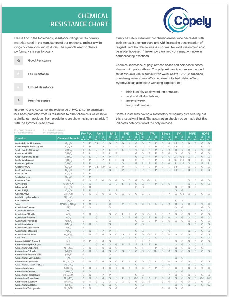 The Pneumatics Group Chemical Resistance Chart