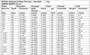 British Standard Pipe Thread - Parallel (BSPP/BSPF) Inner